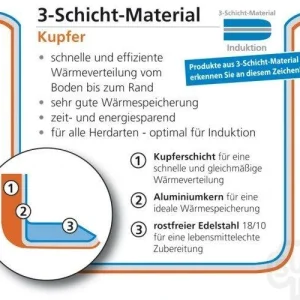 Schulte-Ufer Sauteuse De Luxe I 10